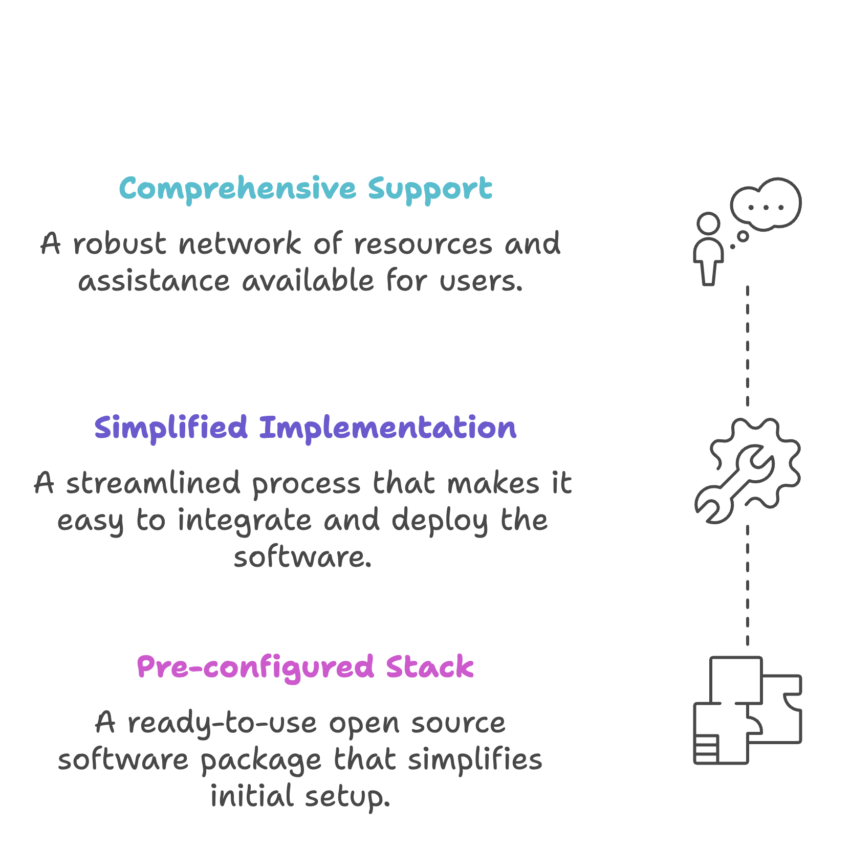 CAP Network Architecture